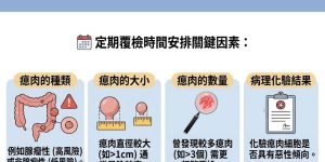 瘜肉切除後就一勞永逸？醫生提醒定期覆檢的重要性