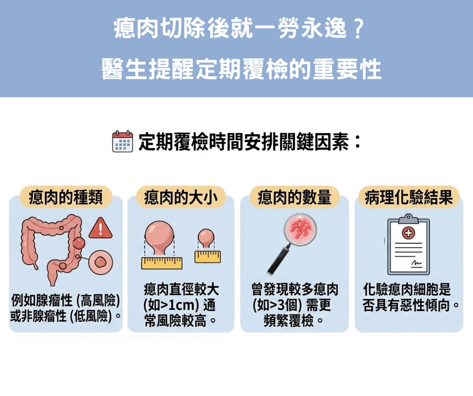 瘜肉切除後就一勞永逸？醫生提醒定期覆檢的重要性
