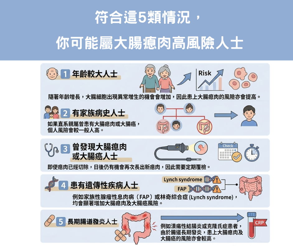 符合這5類情況，你可能屬大腸瘜肉高風險人士