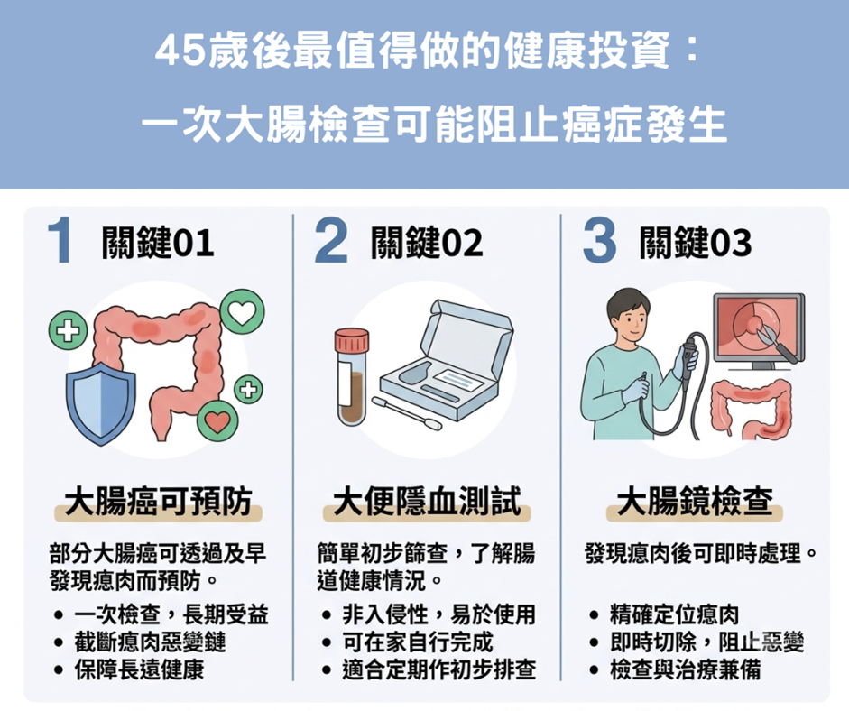 45歲後最值得做的健康投資：一次大腸檢查可能阻止癌症發生